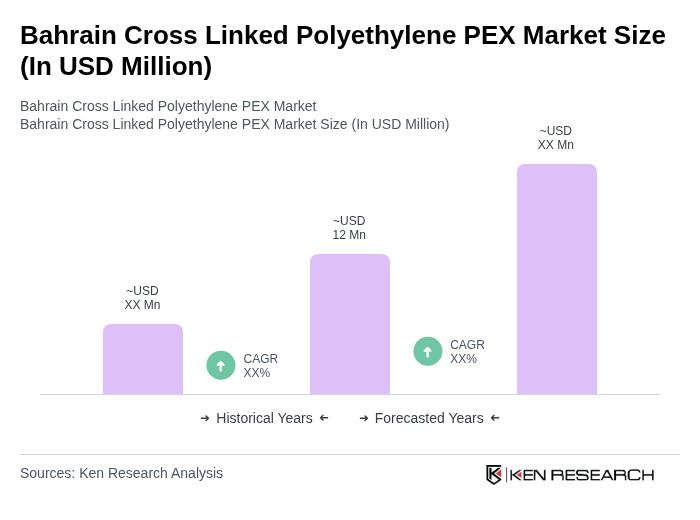 Bahrain Cross Linked Polyethylene PEX Market Size